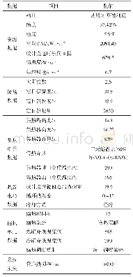 《表1 SAM软件模拟Gemasolar电站输入数据表》