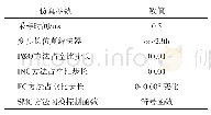 表2 仿真参数：面向光伏最大功率跟踪的改进滑模控制方法