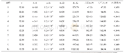 《表4 十峰五参数求解结果及其误差分析》