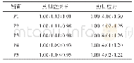 《表2 3种介质条件下各断面统计量平比值》