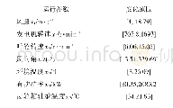 表1 运行参数的变化范围