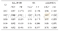 表2 KELM-QR、QR和KELM-KDE的指标对比