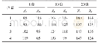 表5 黑暗条件下正反谐振值ZP、ZN