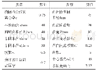 表5 地径方差分析：风电行星齿轮的低滑动率椭圆摆线齿廓设计