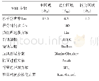 表1 WRF模式物理方案参数设置