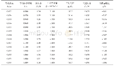 《表3 方案3模型俘获宽度比及对应参数》