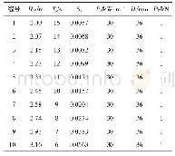 《表3 来波能量恒定随有义波高变化系泊环境》