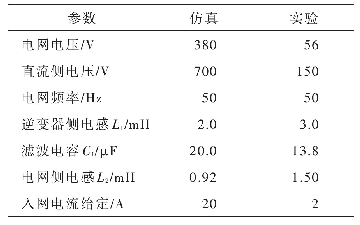 表4 系统参数：适用于光伏并网系统的传输电缆线性化模型研究