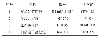 表1 实验主要设备与仪器