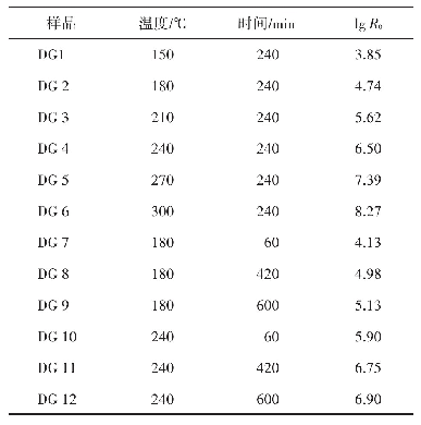 《表2 实验工况：稻秆水热碳化过程中碱（土）金属的迁移》