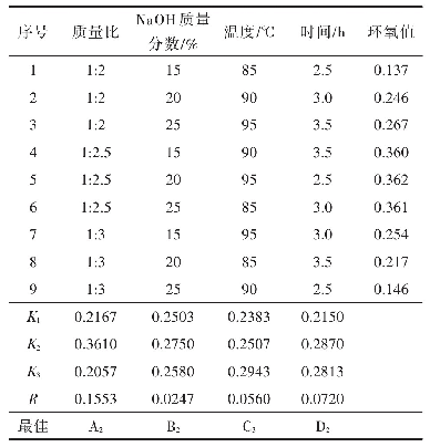 表1 L9(34）正交试验表