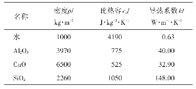 表3 Al2O3、Cu O和Si O2的热物性参数