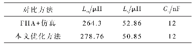 表1 谐振网络参数对比：基于布谷鸟算法的电子变压器输出端谐振参数优化