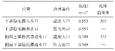 表2 蓄热水箱既蓄热又供热模式进出口边界条件