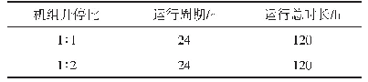 表1 间歇工况下机组运行方案