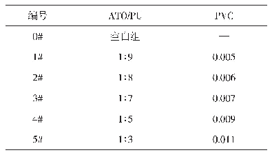 表2 ATO水性浆料/水性聚氨酯体积比
