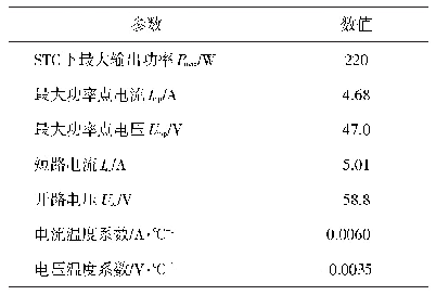 《表1 Canadian solar CS5P-220M光伏组件的参数》