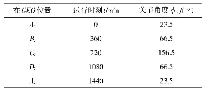 表2 2在不同时间和位置点的取值