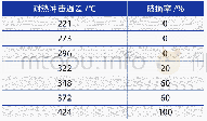 《表1 硼硅玻璃3.3玻璃管耐热冲击情况》