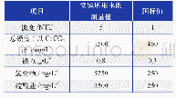 《表1 苦咸水组分：多效太阳能膜蒸发净水器的研发与性能研究》