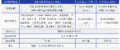 表1 本文有机朗肯循环知识图谱的组成及参数