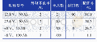 表1 不同能量时梯次锂电池的配组率