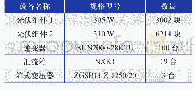 《表1 3 MW屋顶光伏电站主要设备清单》