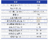 表2 电芯的参数：园区级风光储充多能互补设计方案的应用