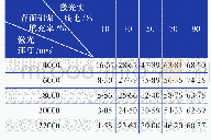 表1 不同激光速度和不同激光实线比正交实验得到的背面铝浆填充率