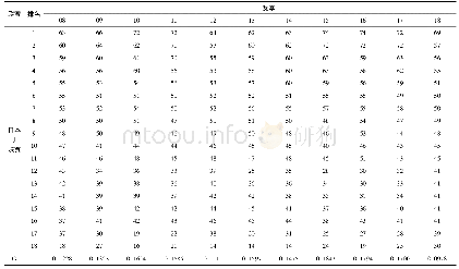 《表2 2008-2018赛季日本J联赛球队积分及基尼系数G》