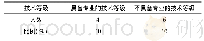 《表7 天水市清水县太极拳教练的专业技术等级调查表(n=10)》