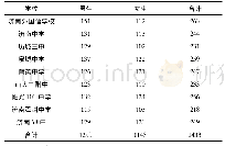 《表1 济南市城区初中学生体质健康状况调查对象》