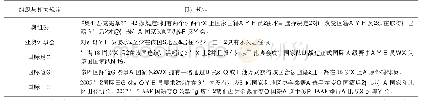 表1 奥运会亚运会以及其他单项体育组织对归化运动员的规定