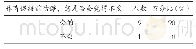 《表8 体育教师对体育课提前结课调查统计 (N=10)》