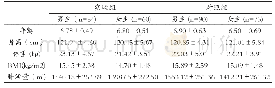 《表1 受试者基本信息一览表(M±SD)》