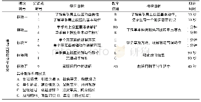 表4 微课设计内容模块划分