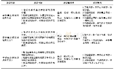 《表3 篮球单手肩上传接球运用维度》