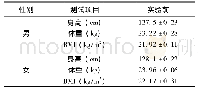 表1 研究对象的基本情况表