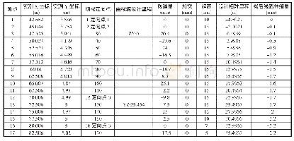 《表1 坐标法整正附带曲线成果表》