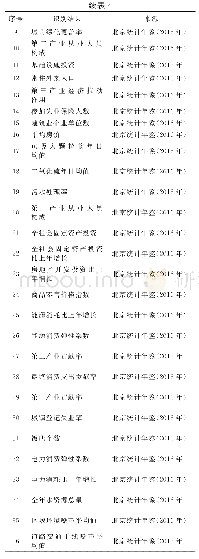 《表4 北京统计年鉴文献回顾法识别结果》