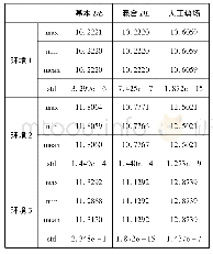 《表1 数值比较Tab.1 Numerical comparison》