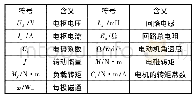 表1 参数表：基于模糊-PID的油膜轴承试验台调速系统设计