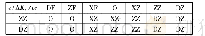 《表3 ΔKI模糊控制规则表》