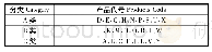 《表4 IK-ABC分类：EIQ-ABC方法在电子产品配送中心规划中的应用》