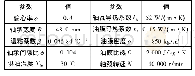 《表1 轴承基本参数：基于温粘效应滑动轴承润滑特性分析》