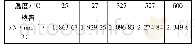 《表3 AZ31镁合金的热容》