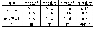 表4 交叉口高峰小时交通量