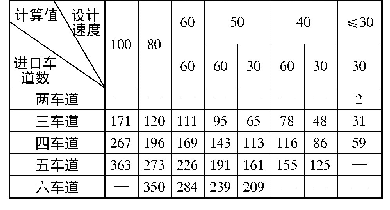 表6 指路标志设置距离计算值(Ld=30 m、60 m)
