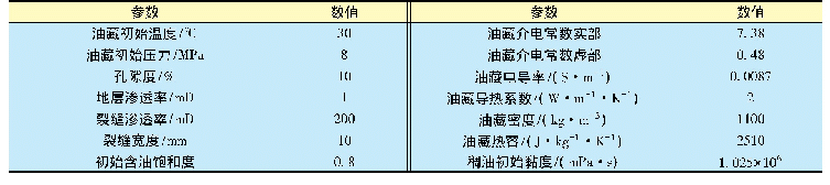 表1 地层基础参数：低渗透稠油微波原位加热开采数值模拟研究