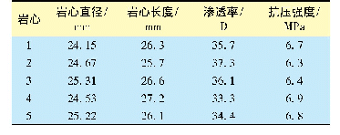 《表2 树脂覆膜砂抗压强度和渗透率》